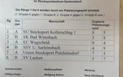 2. Platz beim Mixed Turnier in Sarleinsbach